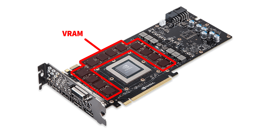 VRAM d'une carte graphique