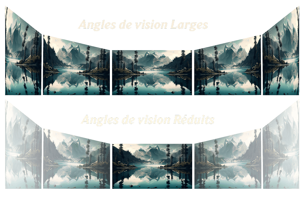 Guide d'achat écran : importance d'angles de vision