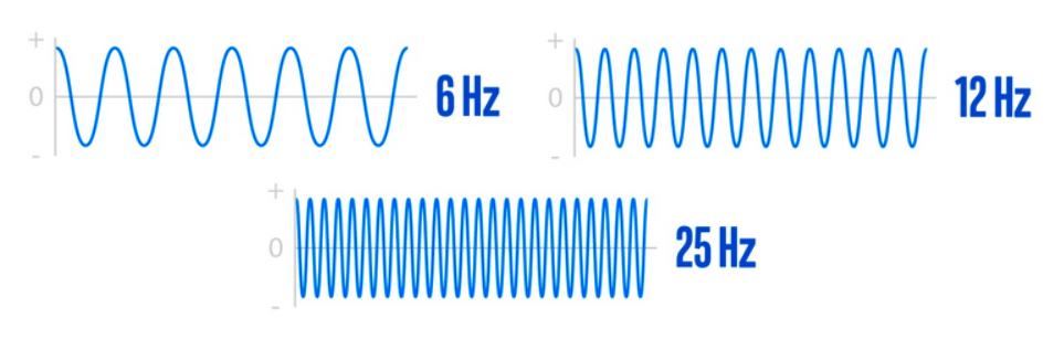 Fréquence d'horloge CPU