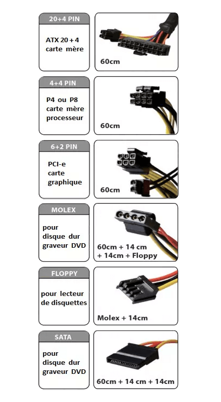 connecteurs-du-bloc-d'alimentation