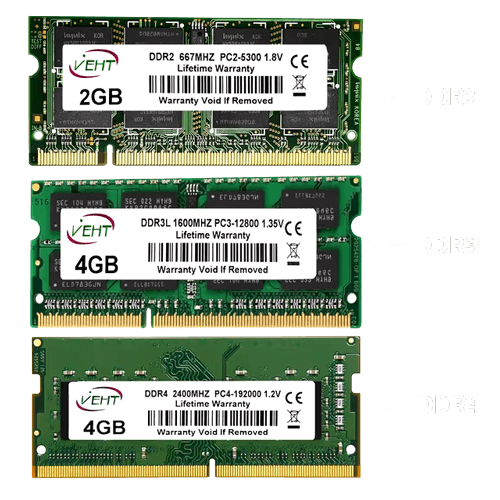 type de ram