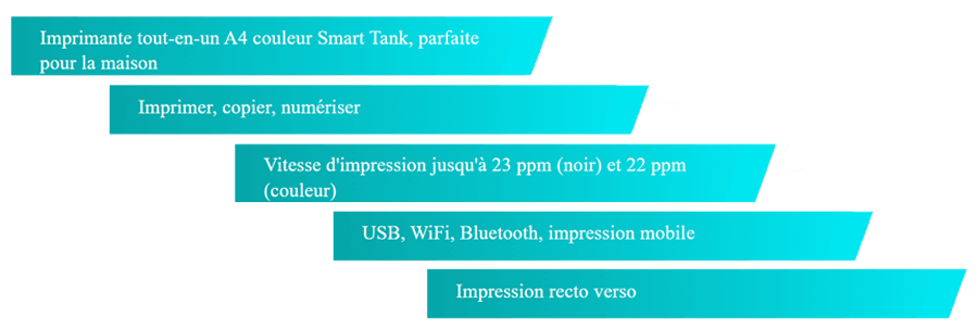 caractéristiques HP Smart Tank 720 AiO Printer