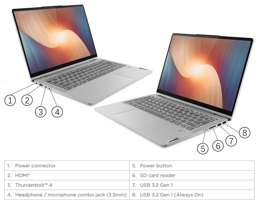 connectivité-IdeaPad_Flex_5_14IAU7