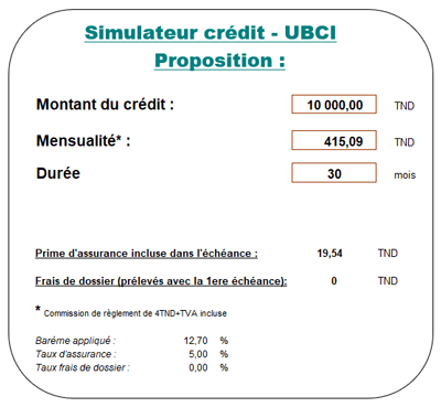 simulateur crédit ubci